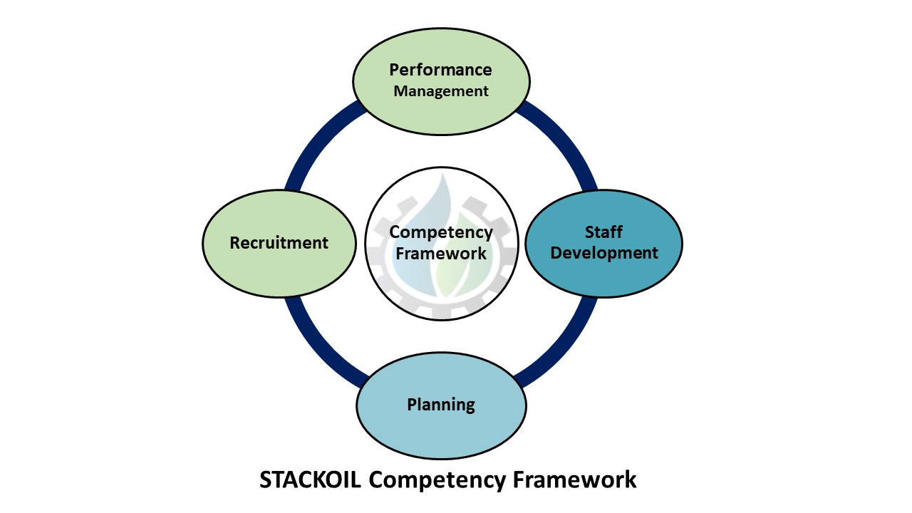 key-competencies-and-skills-the-top-12-list